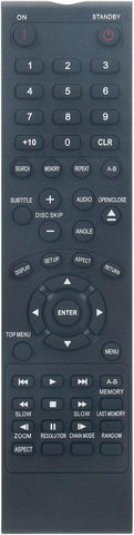 Beyution RC-655DV Replace Remote Control Fit for ONKYO DVD Player DV-CP704,DV-CP704S, DV-CP706, HT-CP807, RC655DV, HT-S907, DVCP706, HTCP807, HTS907, DVCP704, DVCP704S