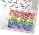 SYNERLOGIC Microsoft Word/Excel (for Windows) Reference Guide Keyboard Shortcut Sticker, Laminated, No-Residue Vinyl (Rainbow/Small, Pack of 10)